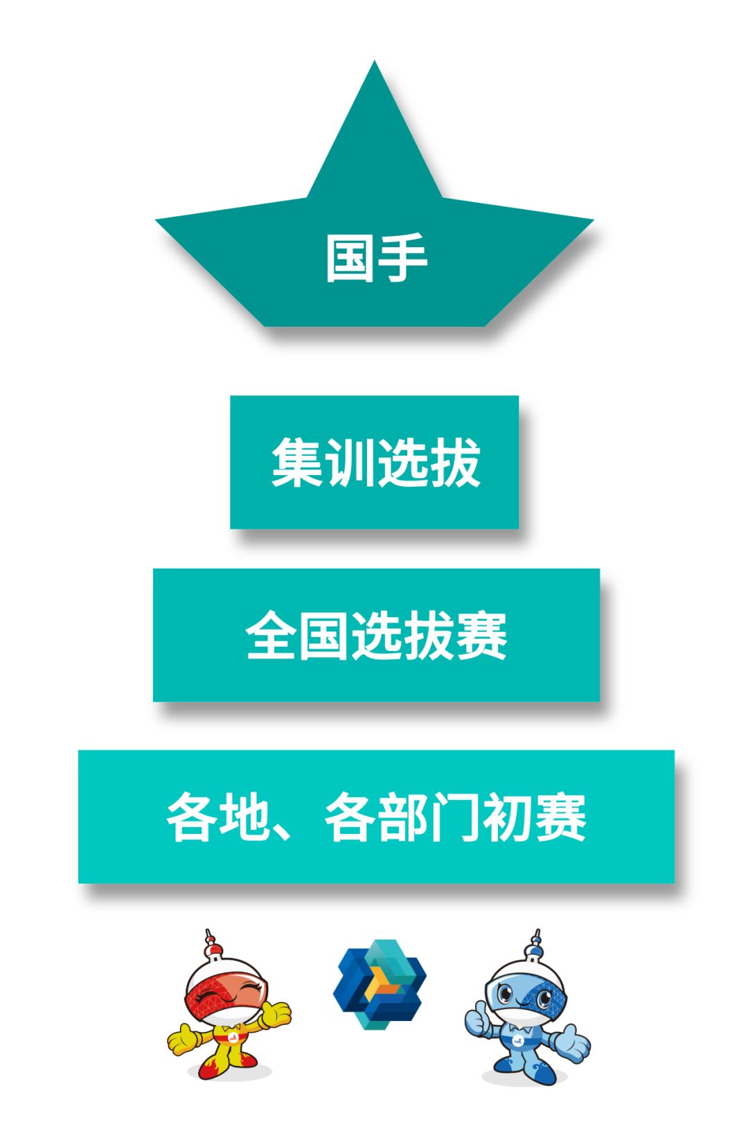 金字塔选拔.png